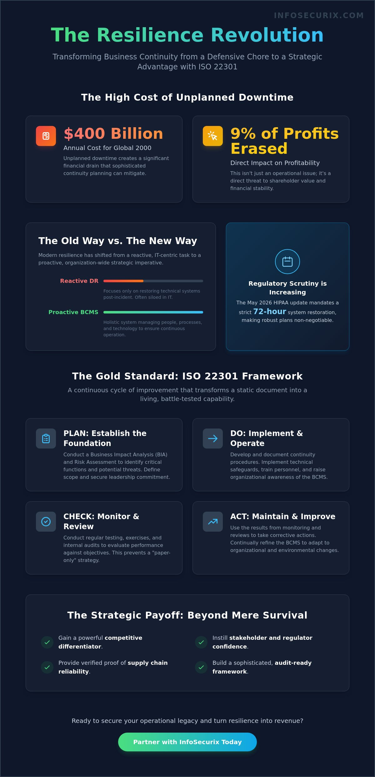 Business Continuity Planning Services: Orchestrating Resilience in 2026