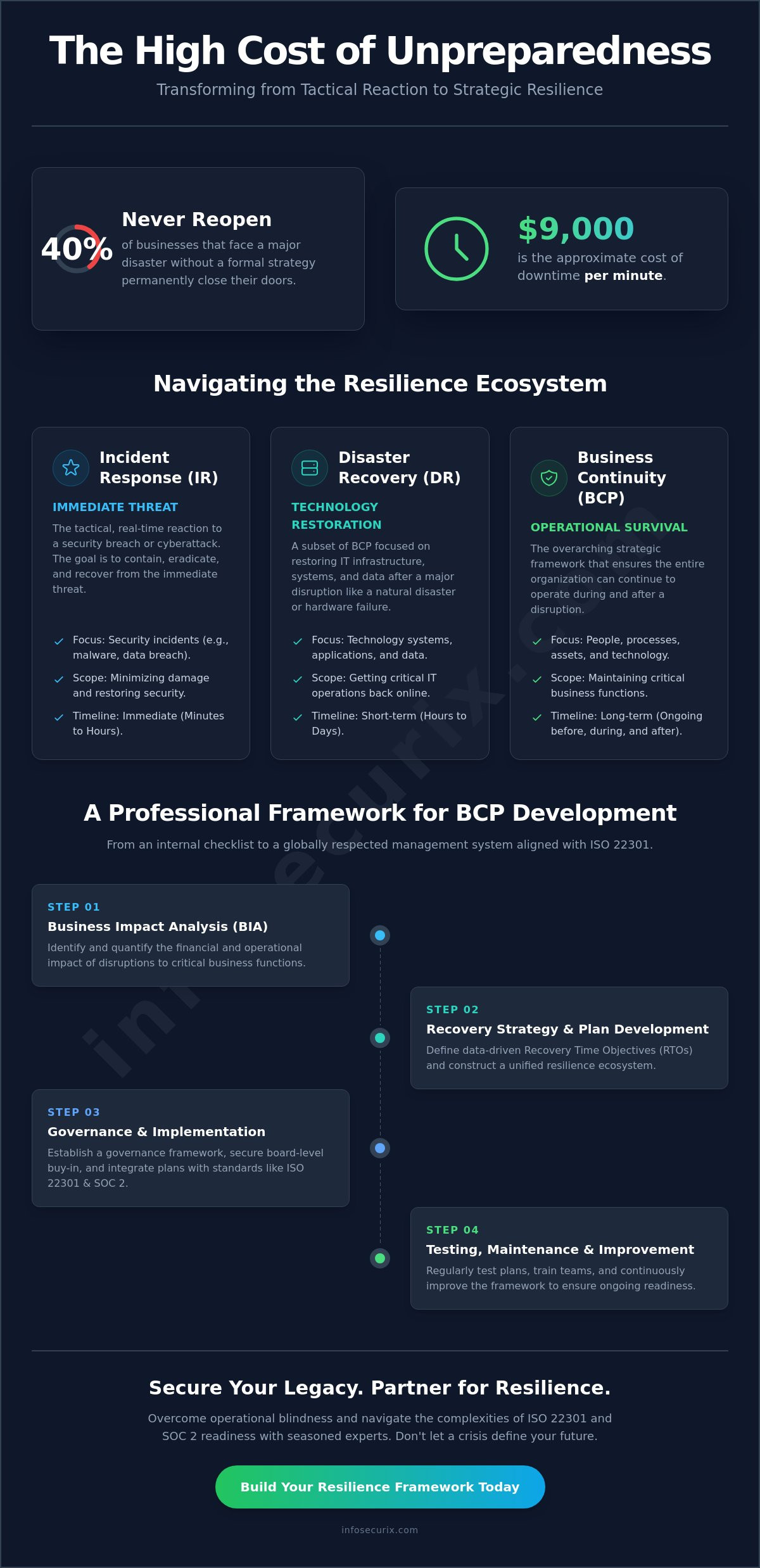 Strategic Business Continuity Plan Development: A Roadmap to Organizational Resilience