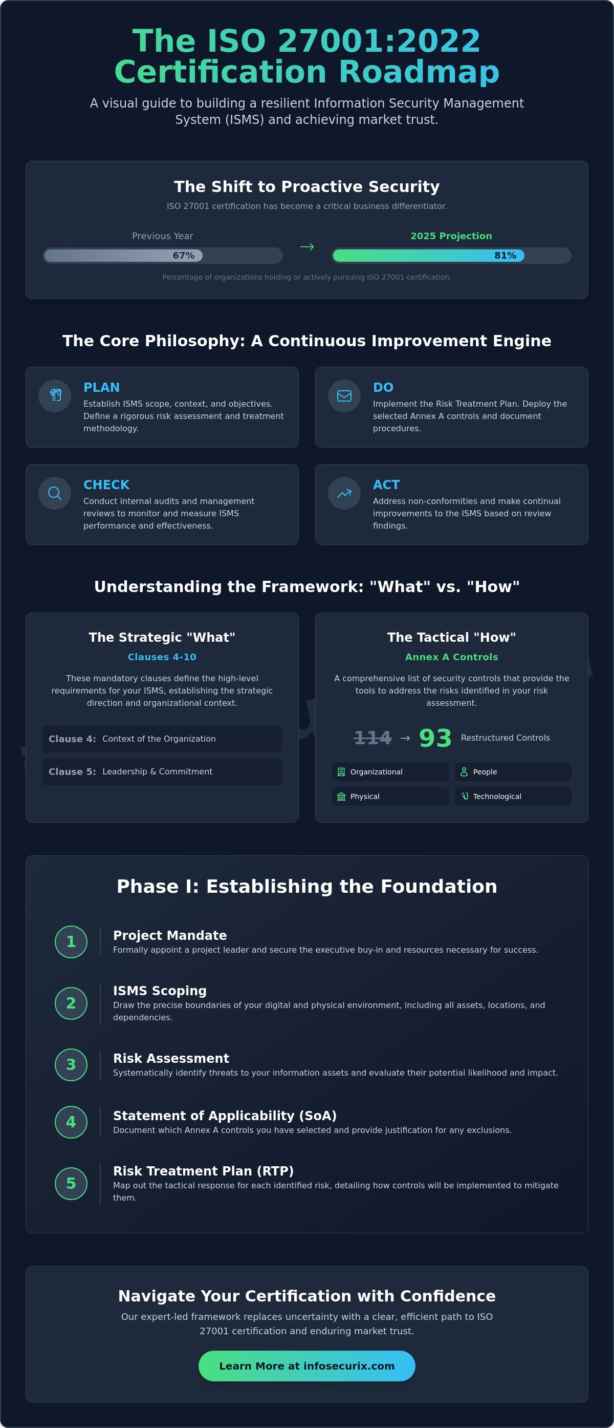 The Comprehensive ISO 27001 Certification Process: A Strategic Roadmap for 2026
