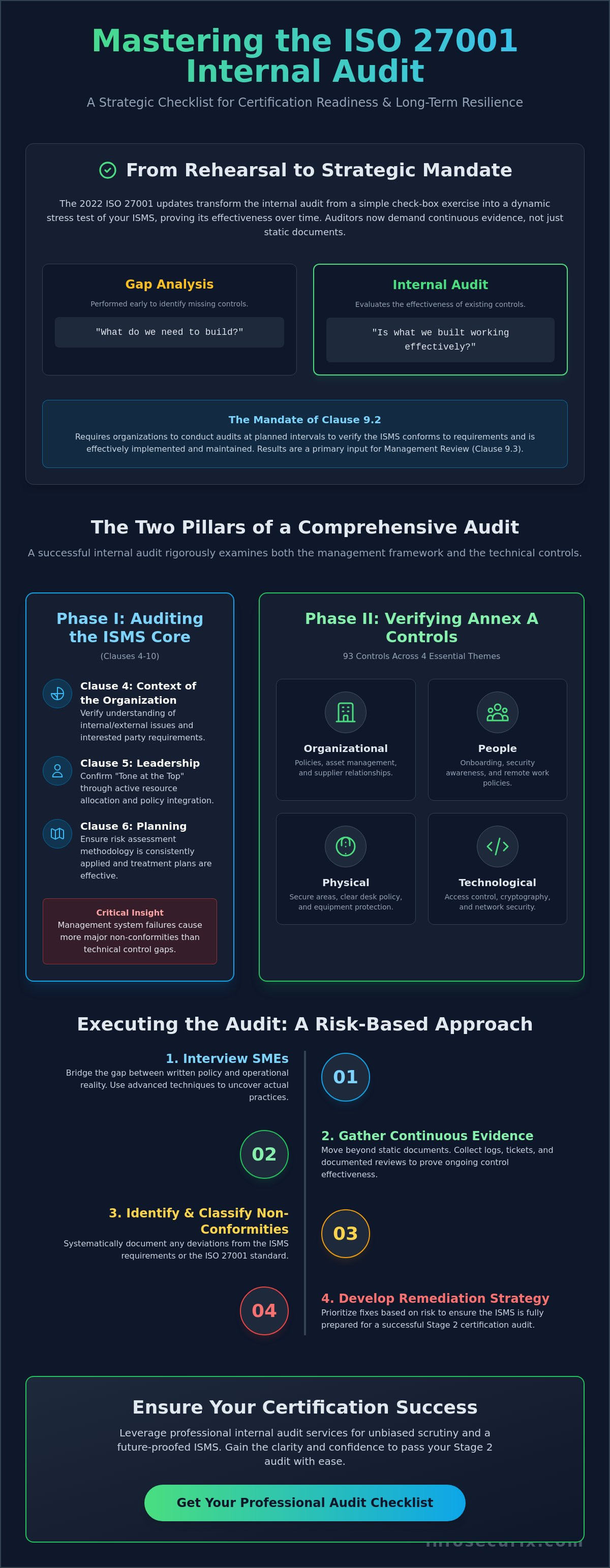 The Definitive ISO 27001 Internal Audit Checklist: A Strategic Guide for 2026