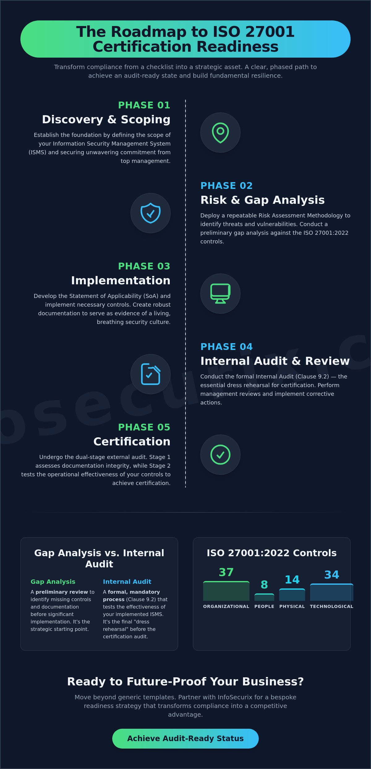 The Strategic Guide to ISO 27001 Certification Readiness in 2026