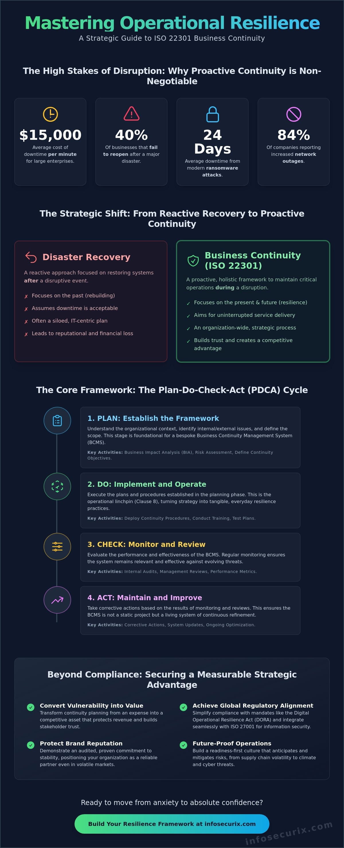 The Strategic Guide to ISO 22301 Business Continuity: Building Operational Resilience in 2026