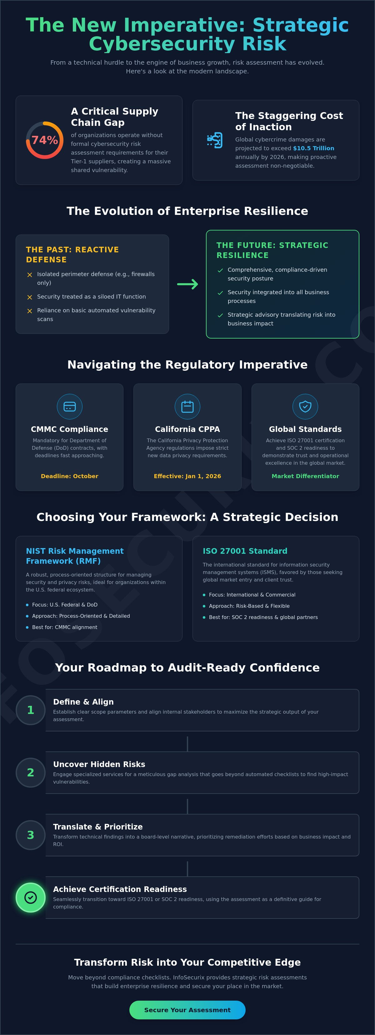 Cybersecurity Risk Assessment Services: A Strategic Framework for Enterprise Resilience in 2026