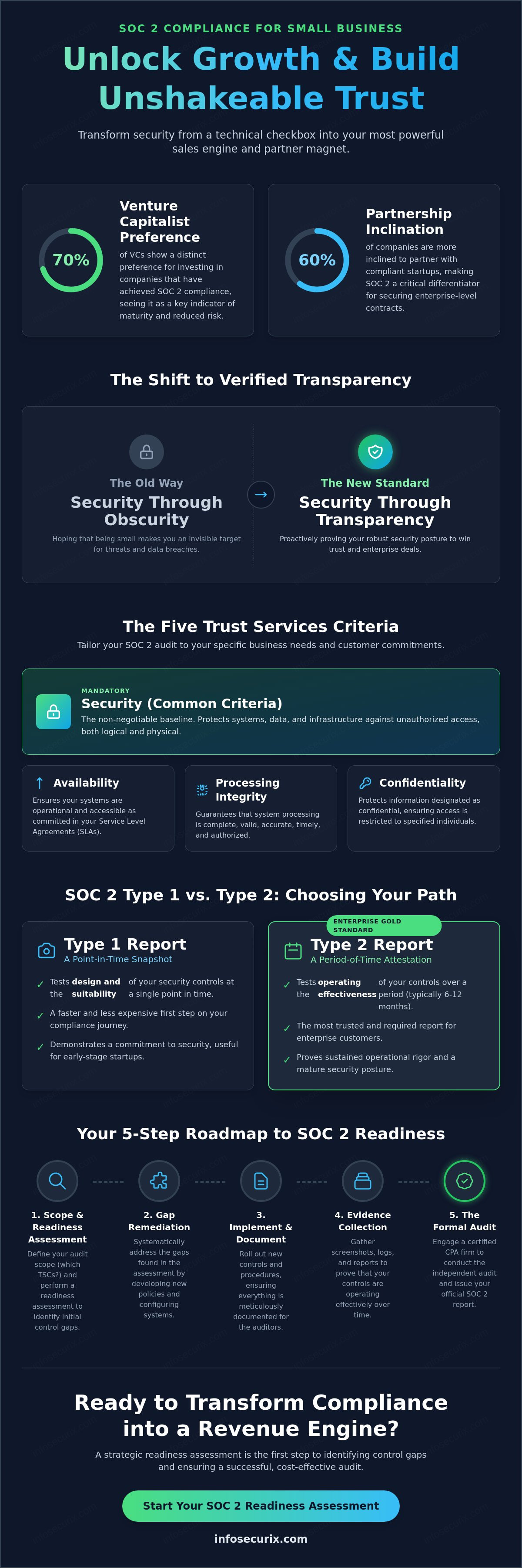 SOC 2 for Small Business: The Strategic Guide to Security Compliance in 2026