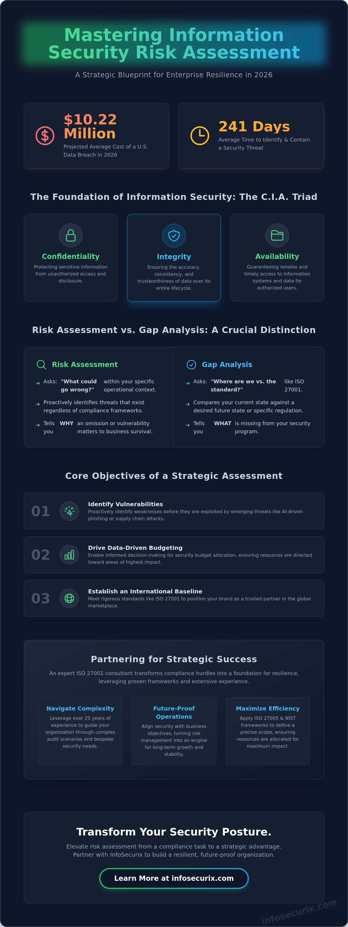 The Strategic Guide to Information Security Risk Assessment in 2026
