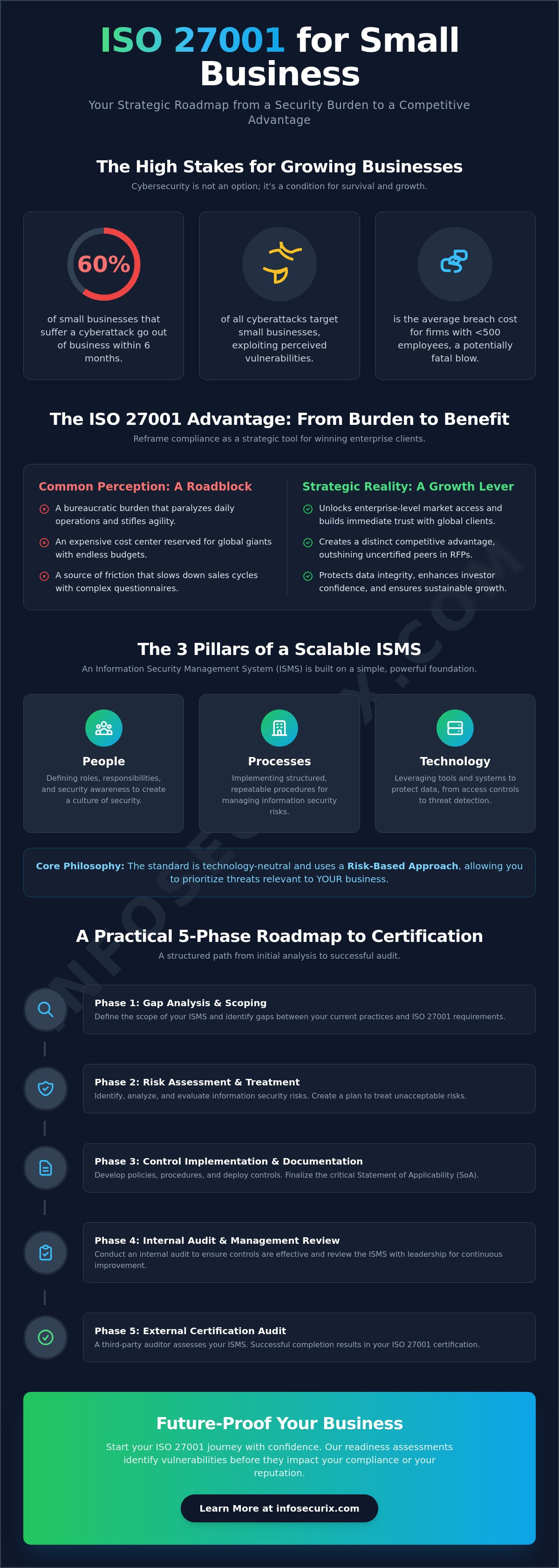 ISO 27001 for Small Business: A Strategic Guide to Attaining Enterprise-Level Trust in 2026