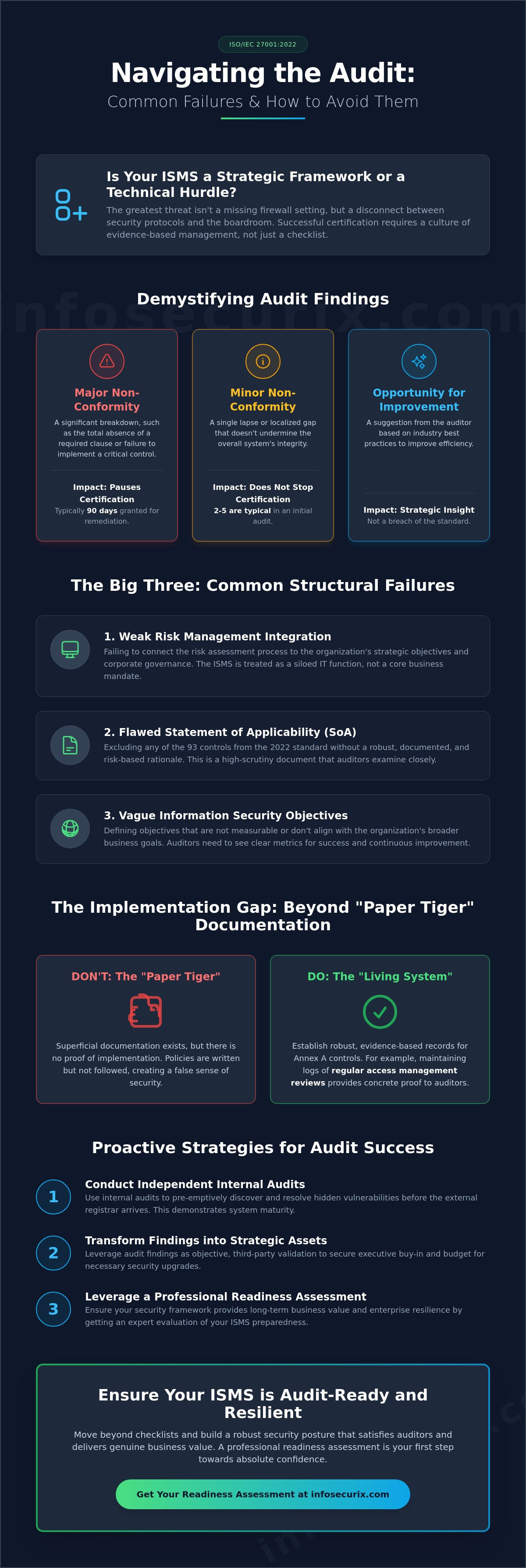 Common ISO 27001 Audit Failures: Strategic Insights for 2026 Compliance
