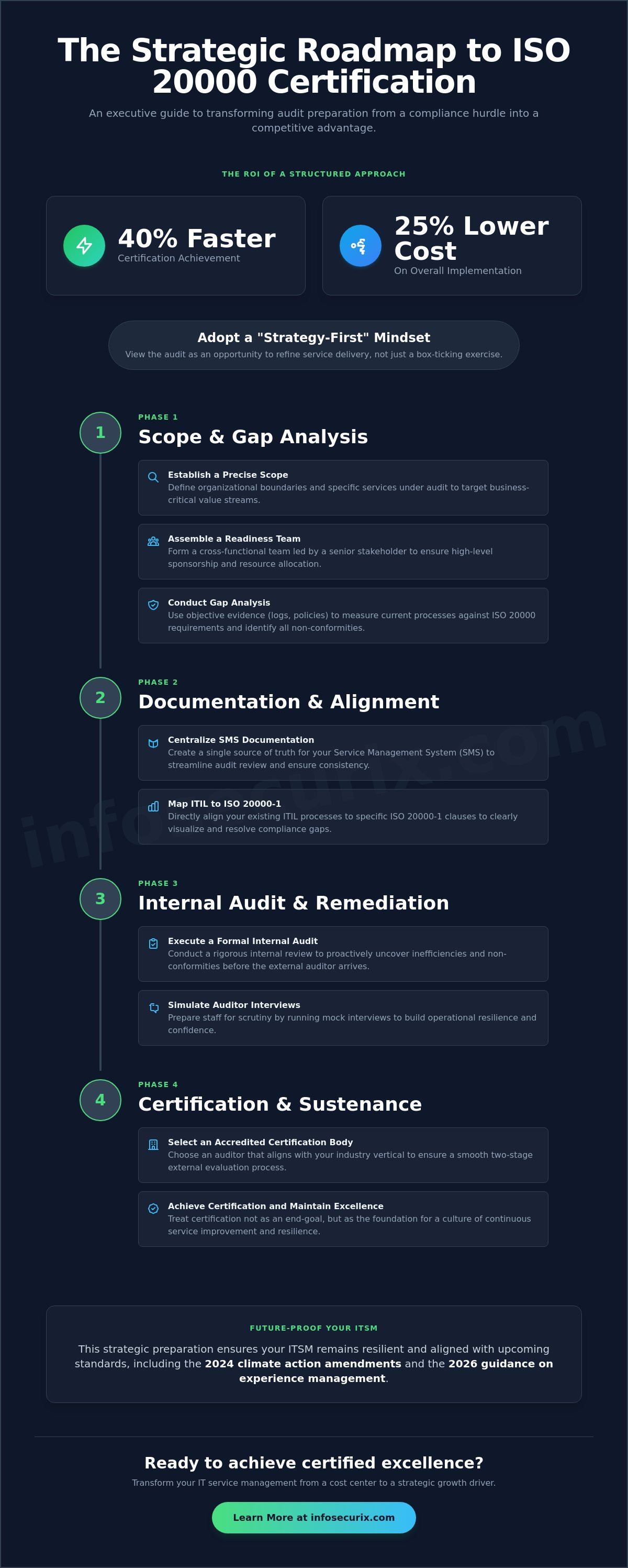The Strategic ISO 20000 Audit Preparation Checklist: Achieving ITSM Excellence in 2026