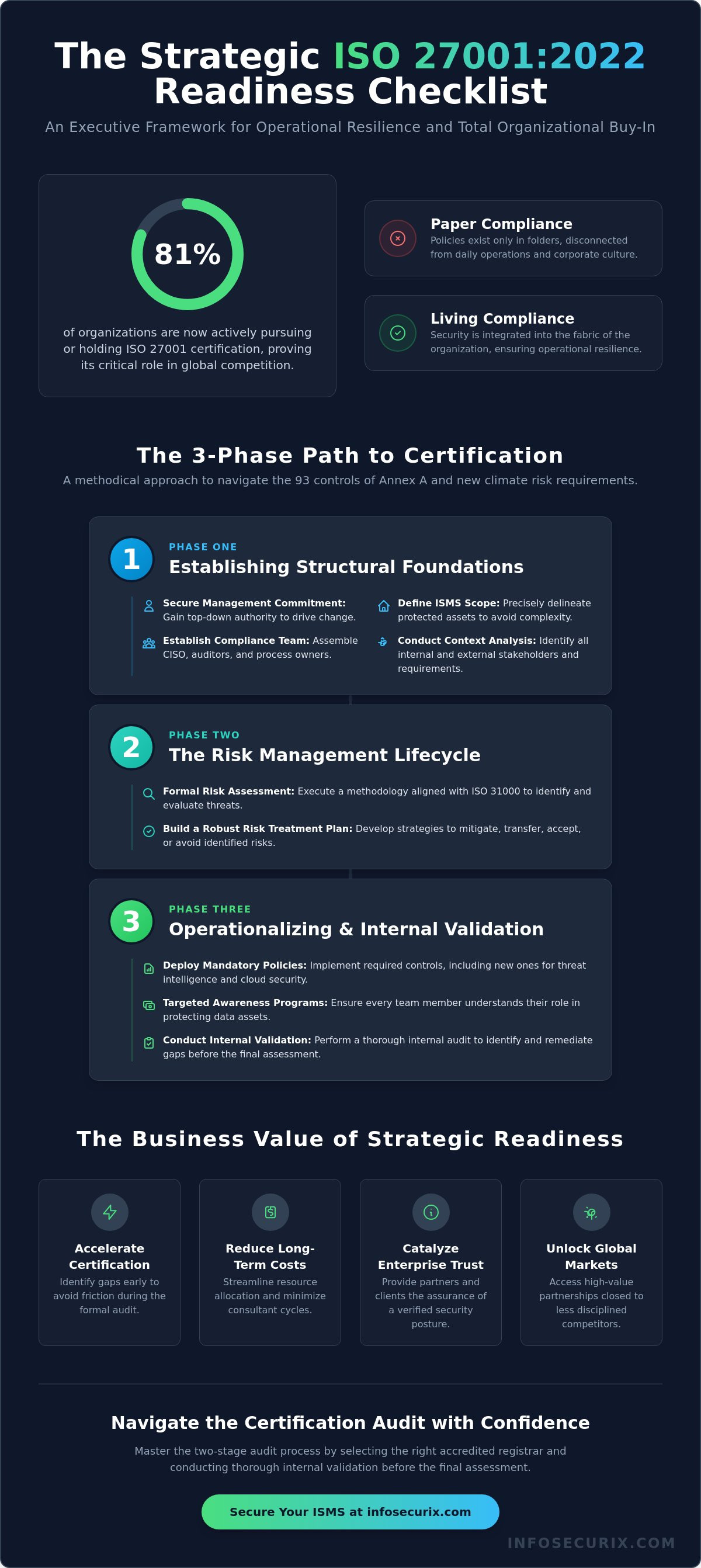 The 2026 ISO 27001 Readiness Checklist: A Strategic Framework for Certification Success