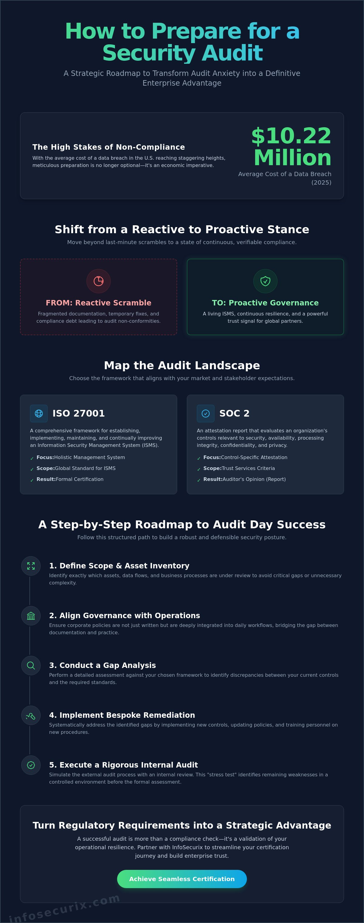 How to Prepare for a Security Audit: A Strategic Readiness Checklist