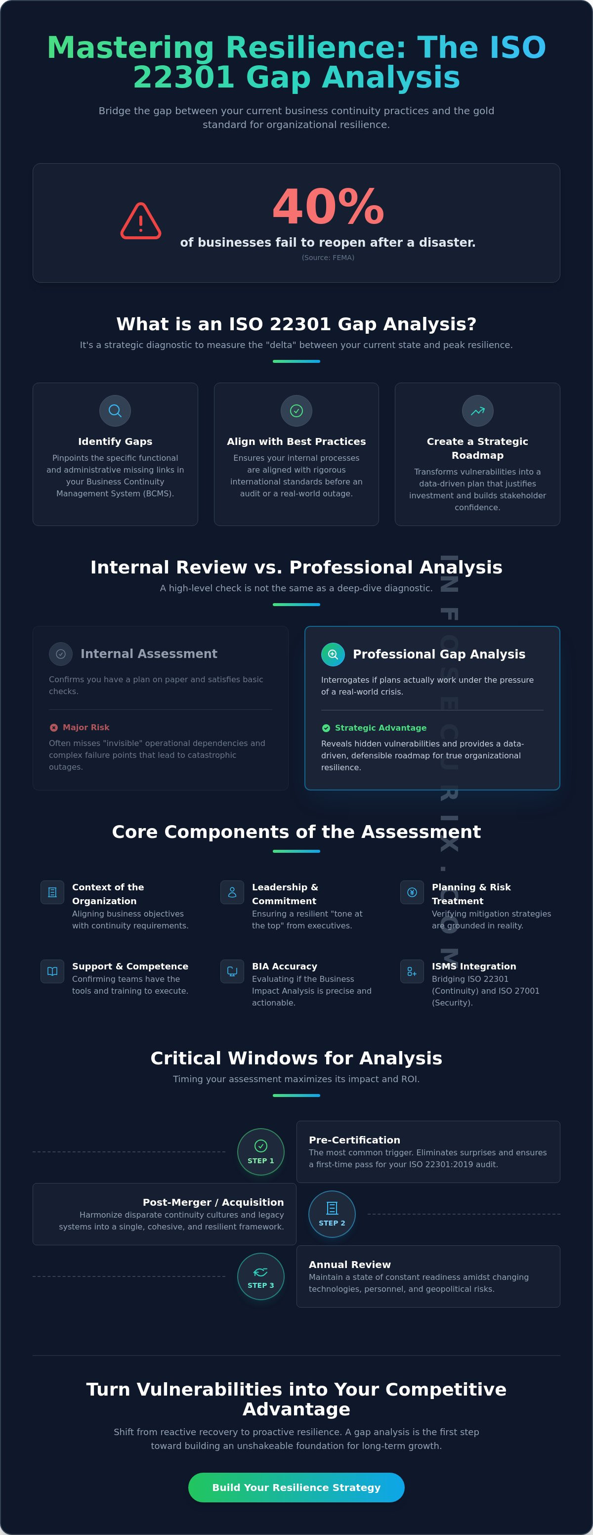 ISO 22301 Gap Analysis: A Strategic Roadmap to Enterprise Resilience in 2026