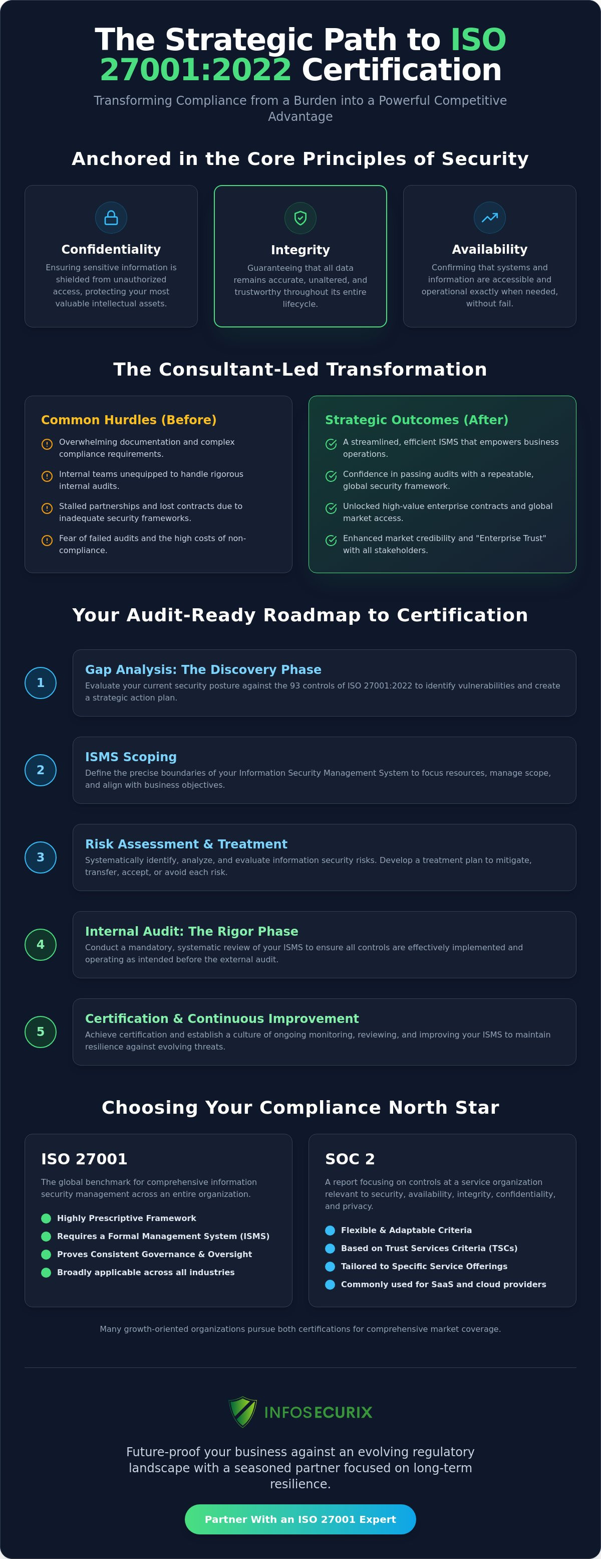 The Strategic Path to ISO 27001 Certification: Why Expert Consultancy is the Ultimate Business Multiplier