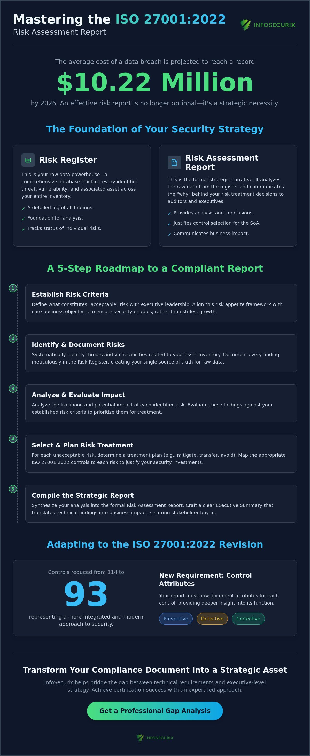 Mastering the ISO 27001 Risk Assessment Report Template: A Strategic Guide for 2026