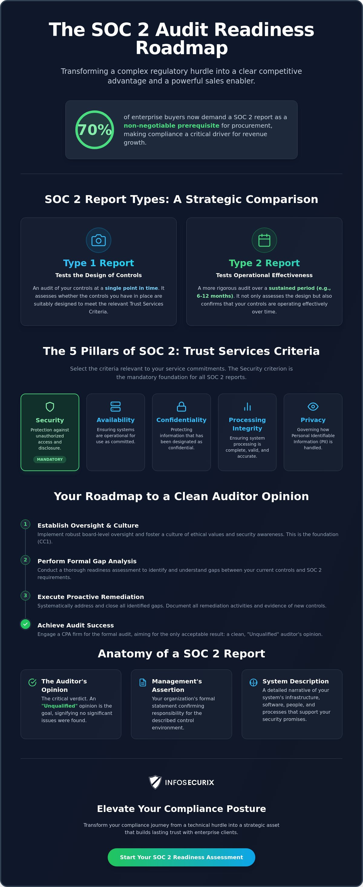 SOC 2 Audit Readiness Checklist: A Strategic Guide for Enterprise Compliance in 2026