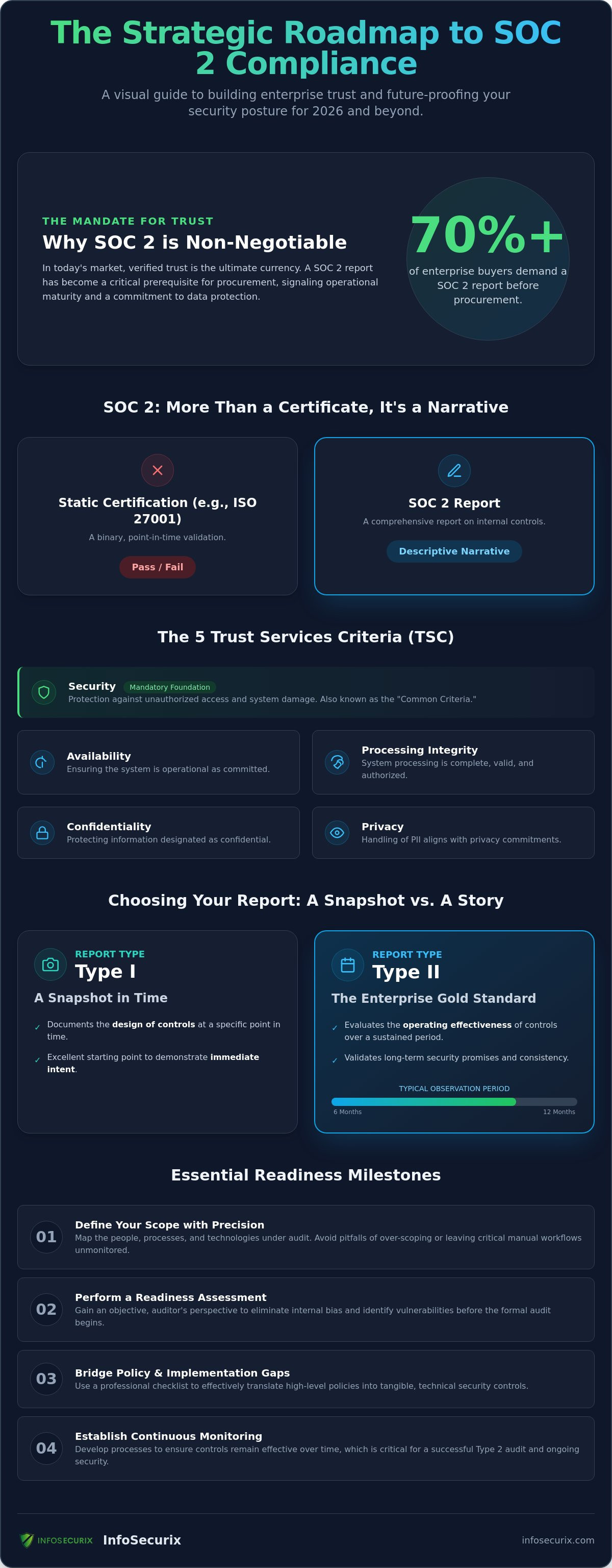 The Strategic SOC 2 Readiness Checklist: A Roadmap to Enterprise Trust in 2026