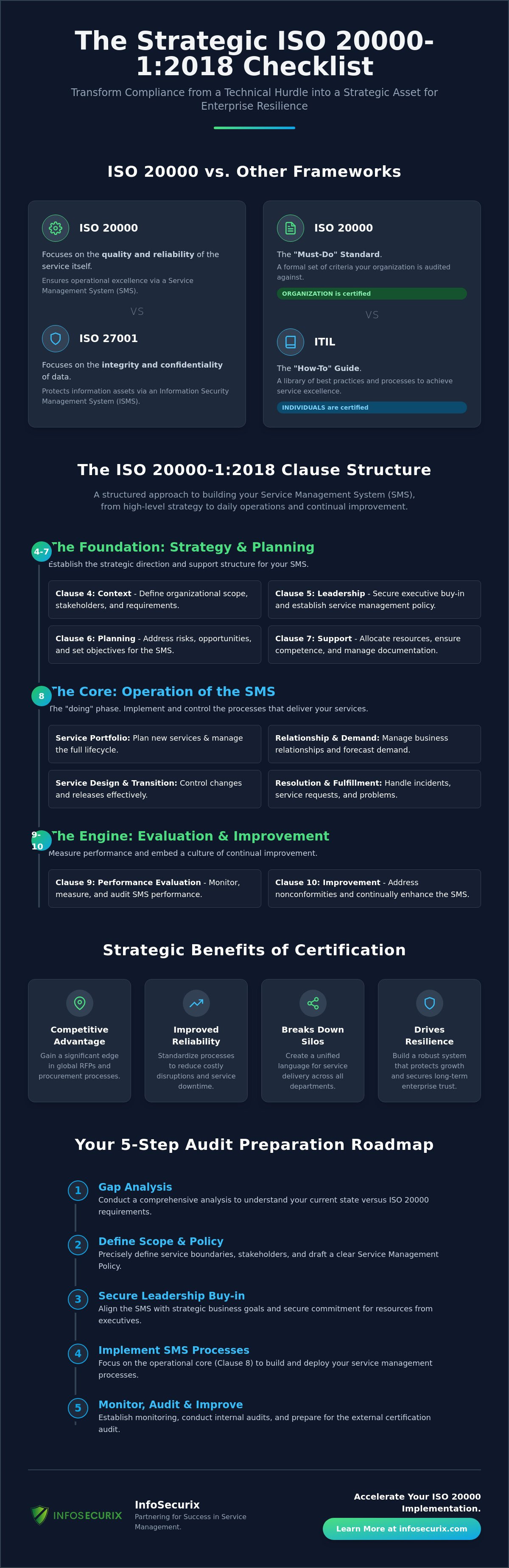 The Strategic ISO 20000 Requirements Checklist: A 2026 Roadmap for IT Service Excellence