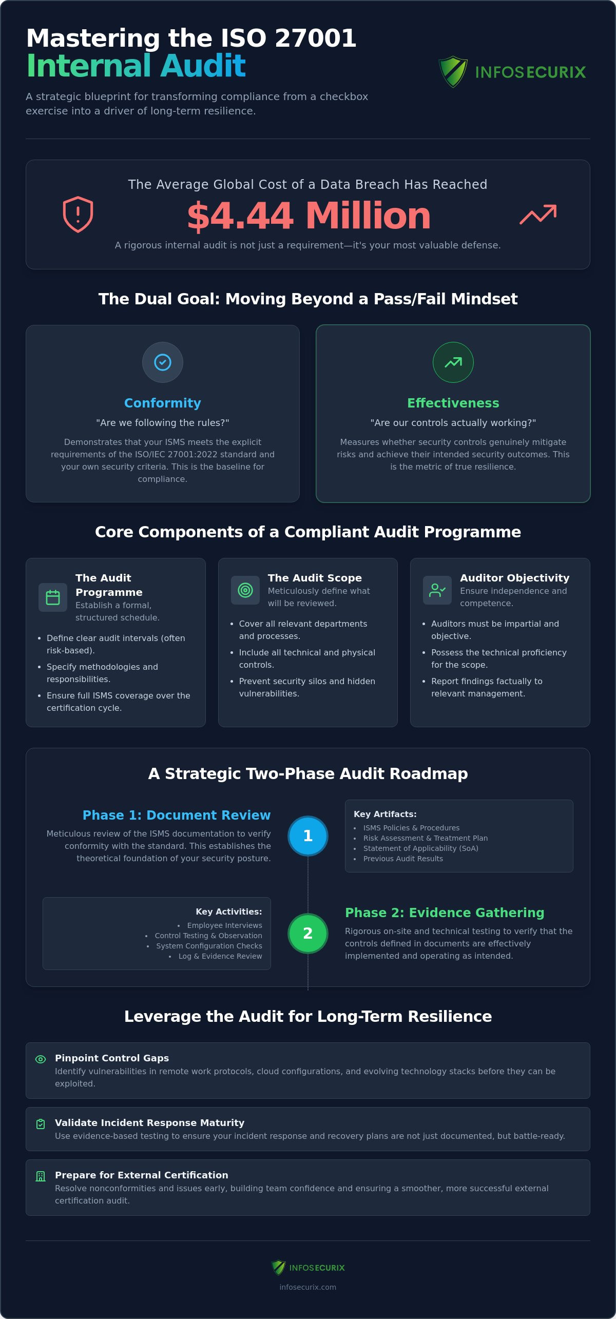 ISO 27001 Internal Audit Requirements: A Strategic Framework for 2026