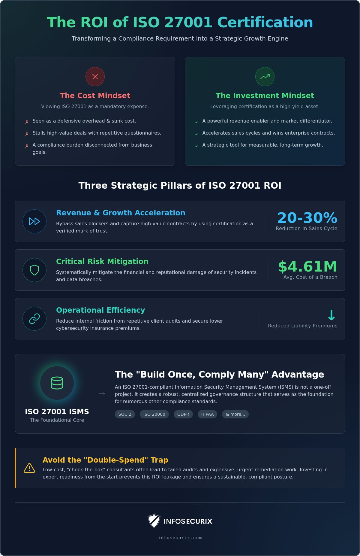 Calculating the ROI of ISO 27001 Certification: A Strategic Executive Framework
