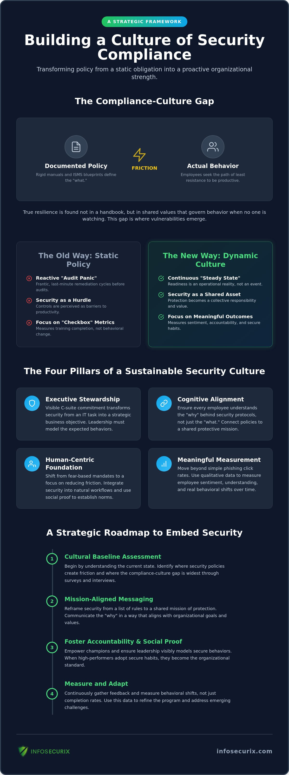 Building a Culture of Security Compliance: A Strategic Framework for 2026