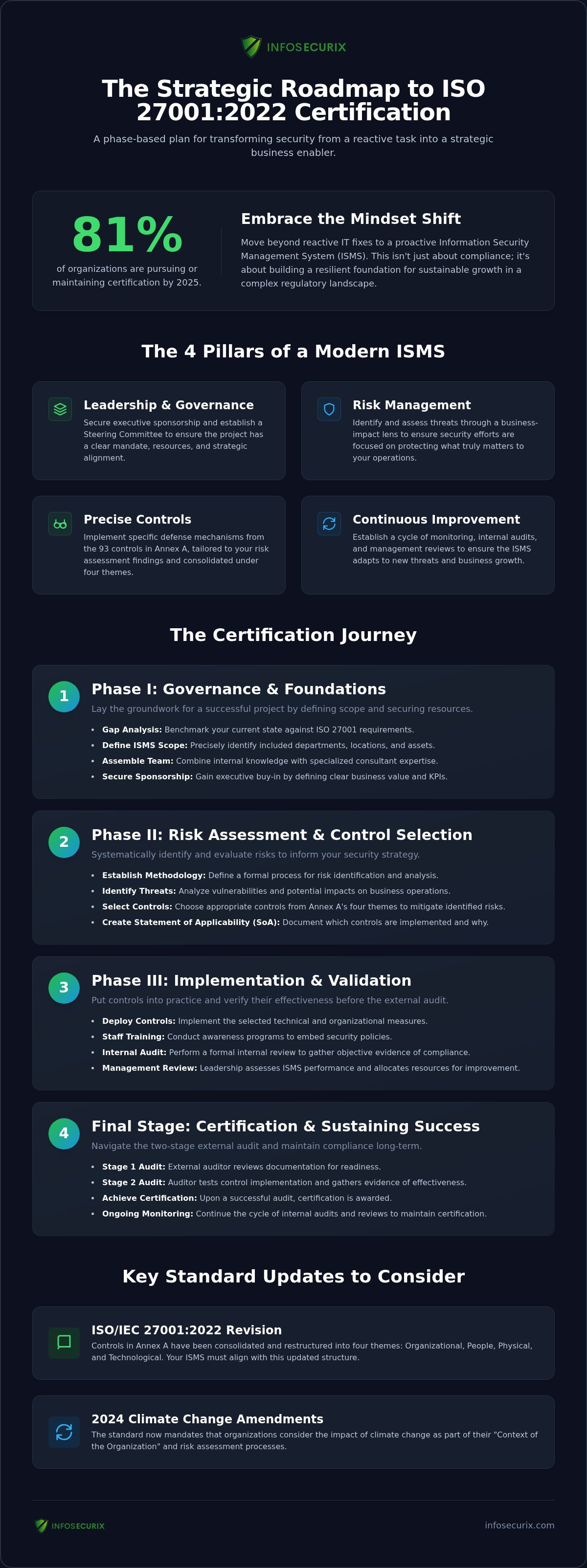 The Strategic ISO 27001 Project Plan: A Roadmap to Enterprise Resilience in 2026
