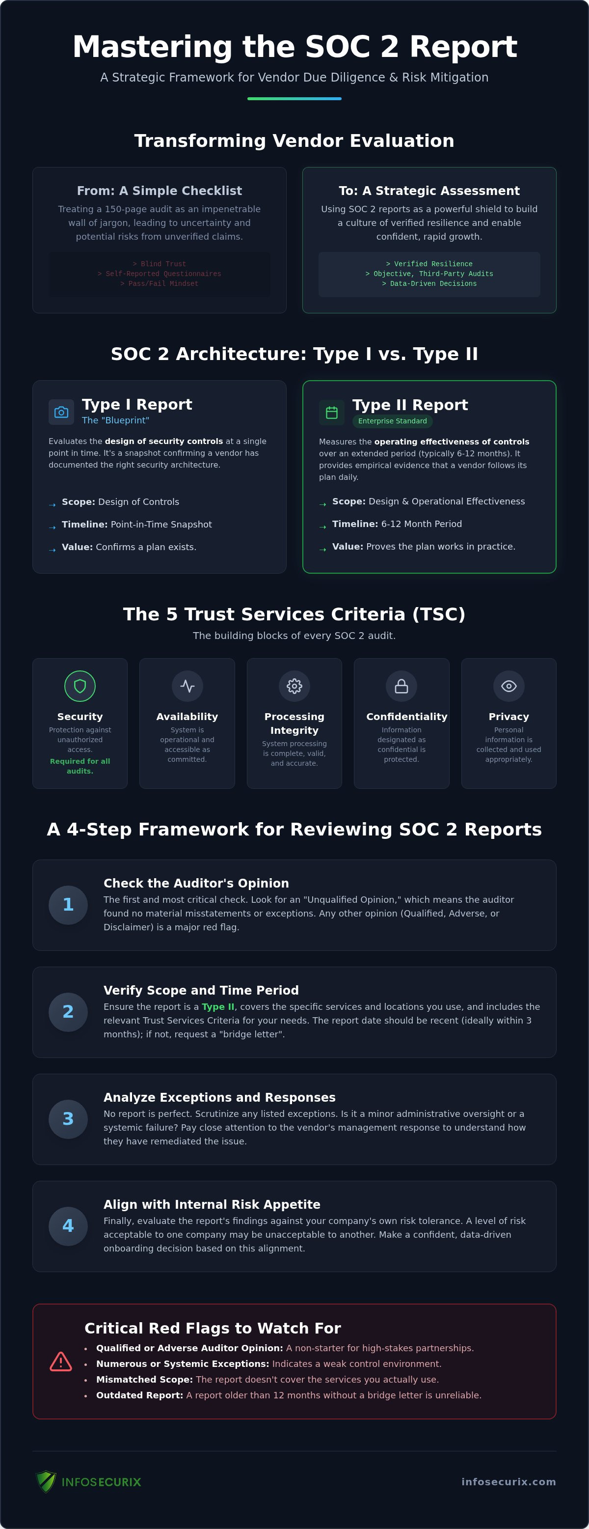 SOC 2 Report for Vendor Due Diligence: The Strategic Guide to Third-Party Risk in 2026