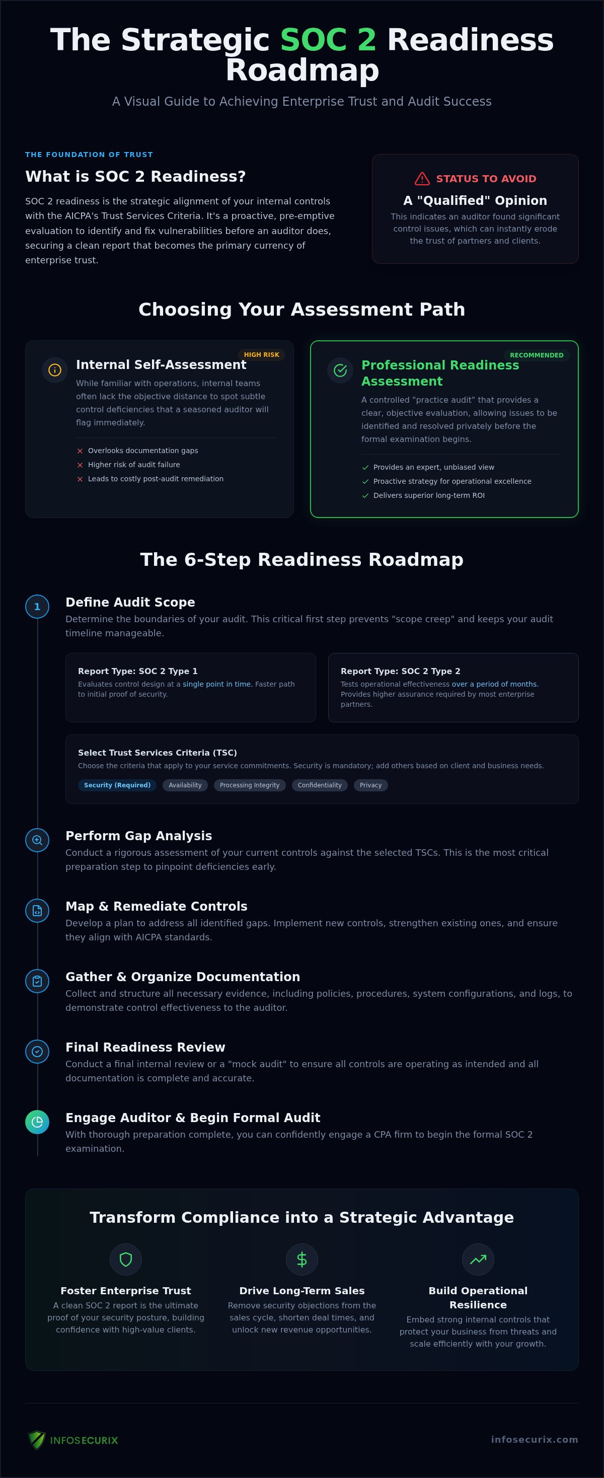 The Strategic SOC 2 Readiness Checklist: A Roadmap to Enterprise Trust in 2026