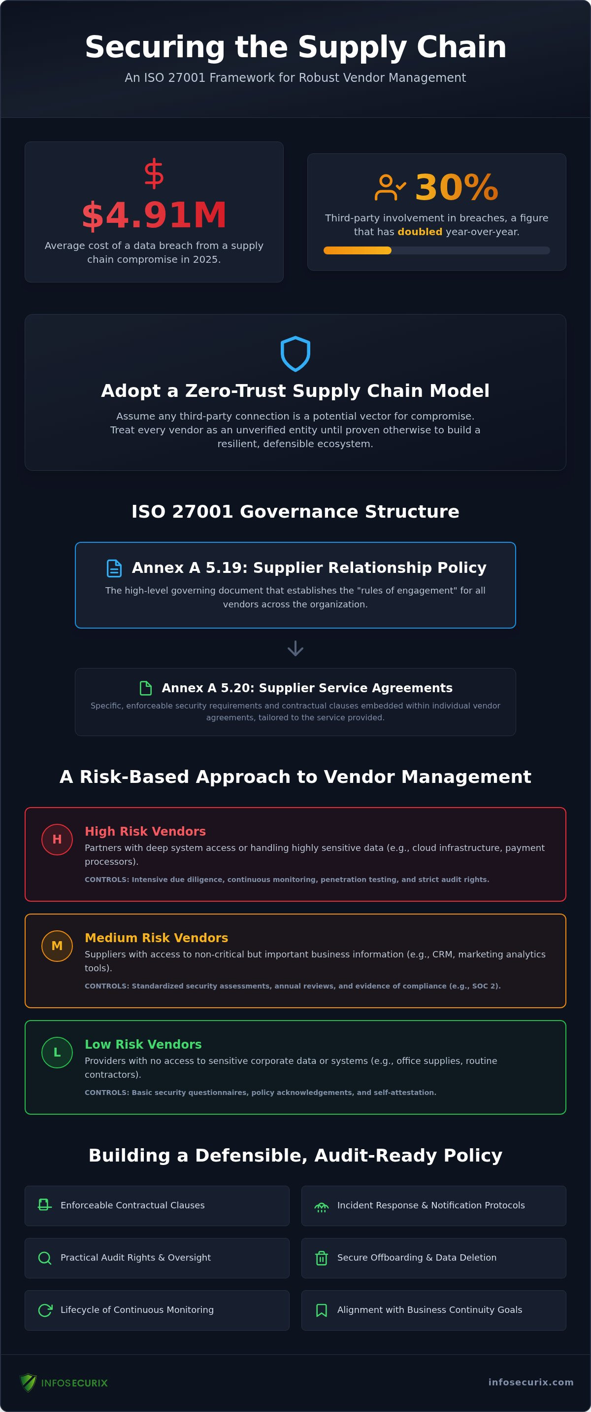 Mastering the ISO 27001 Supplier Relationship Policy: A Strategic Framework for 2026