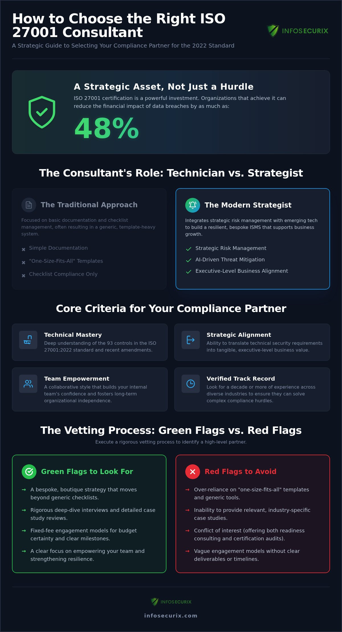 How to Choose an ISO 27001 Consultant: A Strategic Guide for 2026