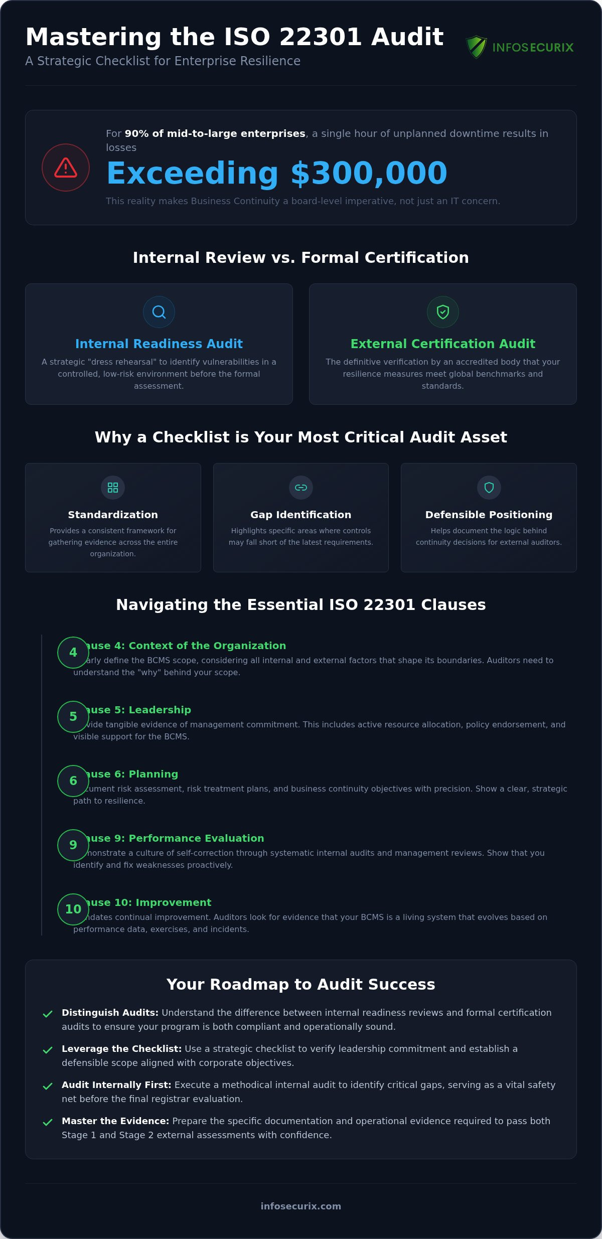 The Strategic ISO 22301 Audit Checklist: A Roadmap to Enterprise Resilience in 2026