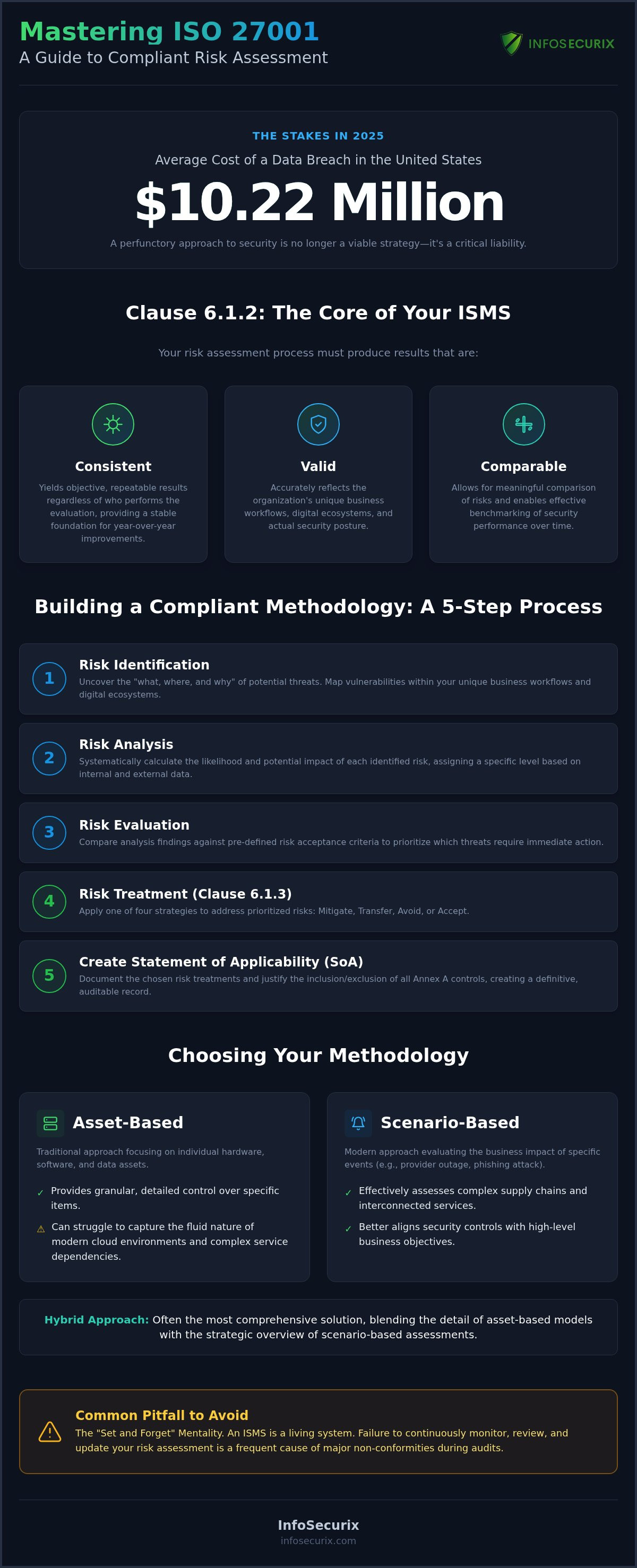 ISO 27001 Risk Assessment: 2026 Compliance Guide